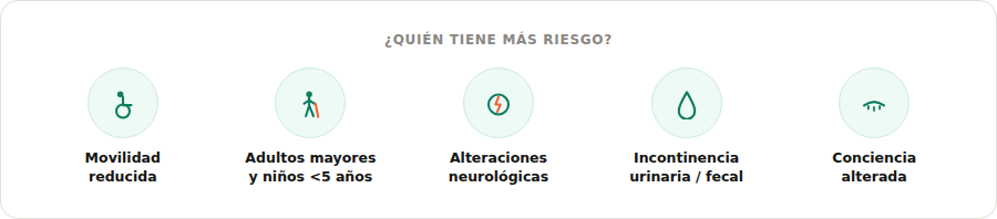 Quién tiene más riesgo de escaras: movilidad reducida, adultos mayores y niños menores de 5 años, alteraciones neurológicas, incontinencia urinaria o fecal, conciencia alterada